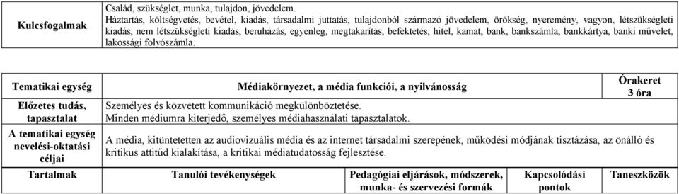 megtakarítás, befektetés, hitel, kamat, bank, bankszámla, bankkártya, banki művelet, lakossági folyószámla.