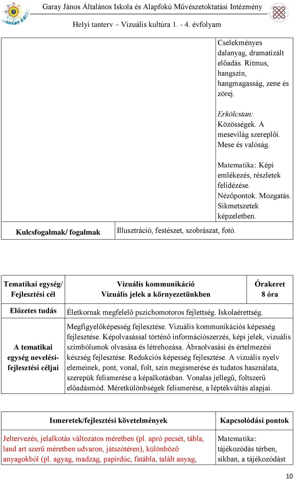 Vizuális kommunikáció Vizuális jelek a környezetünkben 8 óra A tematikai egység nevelésifejlesztési Életkornak megfelelő pszichomotoros fejlettség. Iskolaérettség. Megfigyelőképesség fejlesztése.