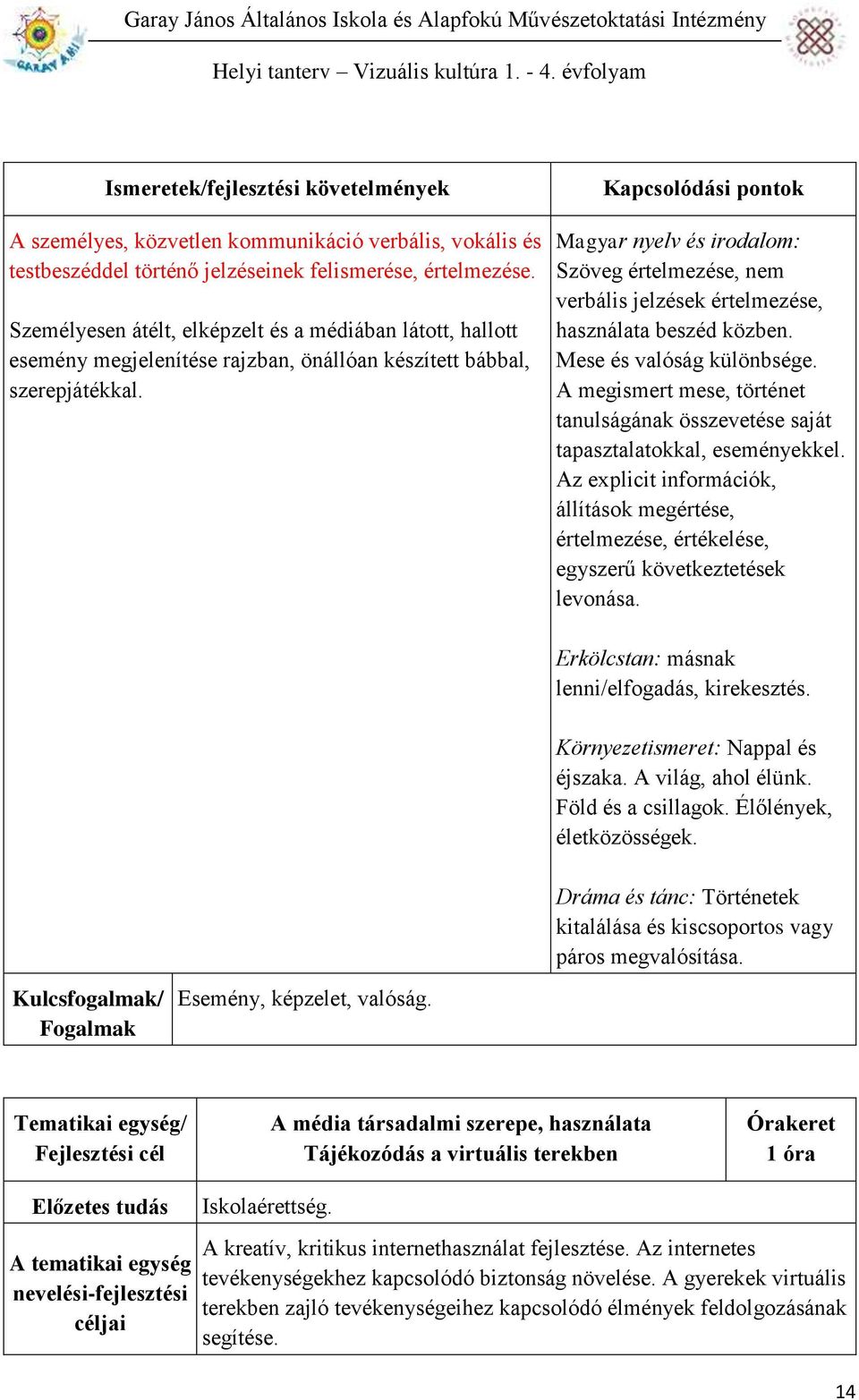 Magyar nyelv és irodalom: Szöveg értelmezése, nem verbális jelzések értelmezése, használata beszéd közben. Mese és valóság különbsége.