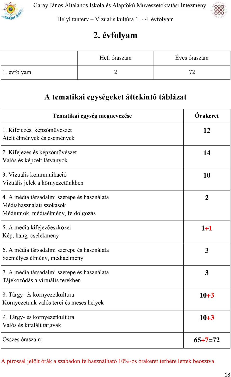 A média kifejezőeszközei Kép, hang, cselekmény 6. A média társadalmi szerepe és használata Személyes élmény, médiaélmény 7. A média társadalmi szerepe és használata Tájékozódás a virtuális terekben 8.