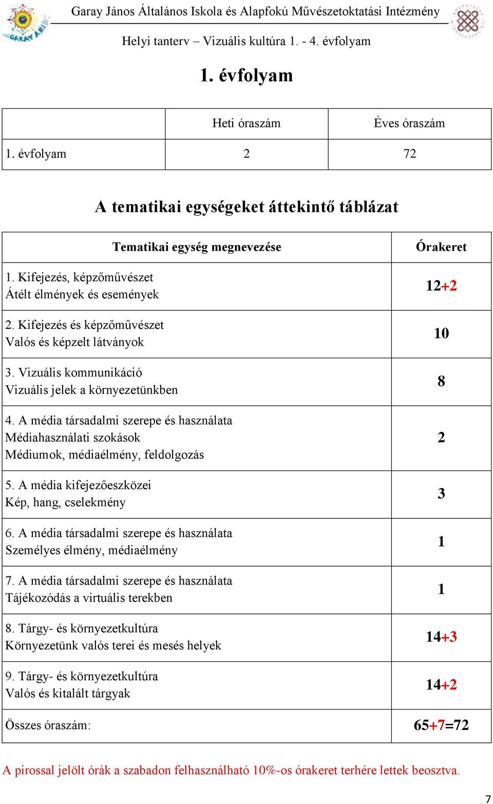 A média kifejezőeszközei Kép, hang, cselekmény 6. A média társadalmi szerepe és használata Személyes élmény, médiaélmény 7. A média társadalmi szerepe és használata Tájékozódás a virtuális terekben 8.