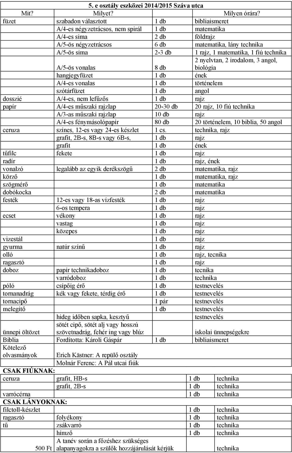 1 matematika, 1 fiú technika 2 nyelvtan, 2 irodalom, 3 angol, biológia A/5-ös vonalas 8 db hangjegyfüzet 1 db ének A/4-es vonalas 1 db történelem szótárfüzet 1 db angol dosszié A/4-es, nem lefűzős 1