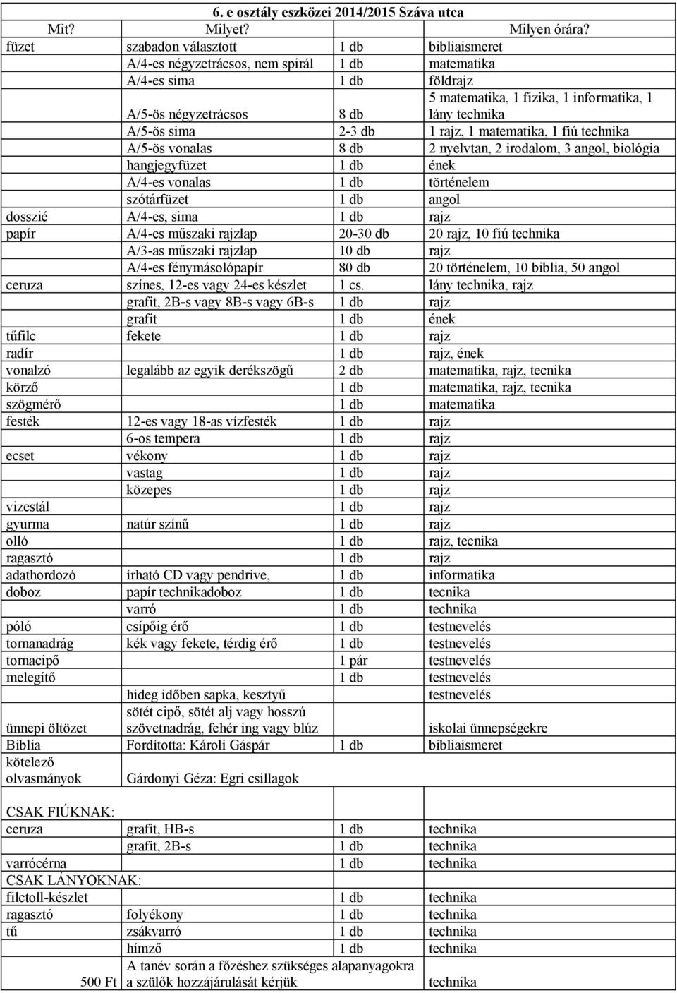 db A/5-ös sima 2-3 db 1 rajz, 1 matematika, 1 fiú technika A/5-ös vonalas 8 db 2 nyelvtan, 2 irodalom, 3 angol, biológia hangjegyfüzet 1 db ének A/4-es vonalas 1 db történelem szótárfüzet 1 db angol