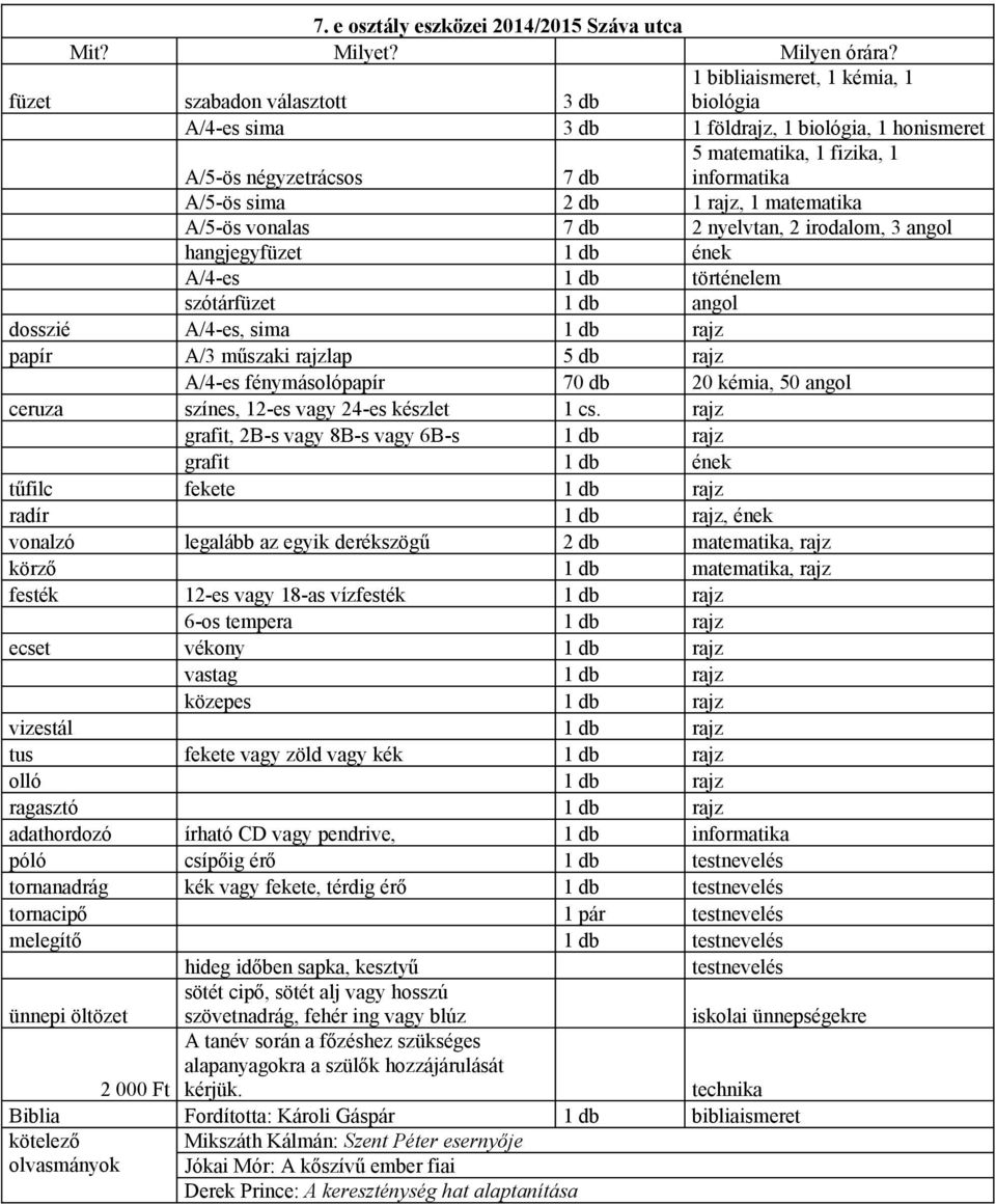 db 1 rajz, 1 matematika A/5-ös vonalas 7 db 2 nyelvtan, 2 irodalom, 3 angol hangjegyfüzet 1 db ének A/4-es 1 db történelem szótárfüzet 1 db angol dosszié A/4-es, sima 1 db rajz papír A/3 műszaki