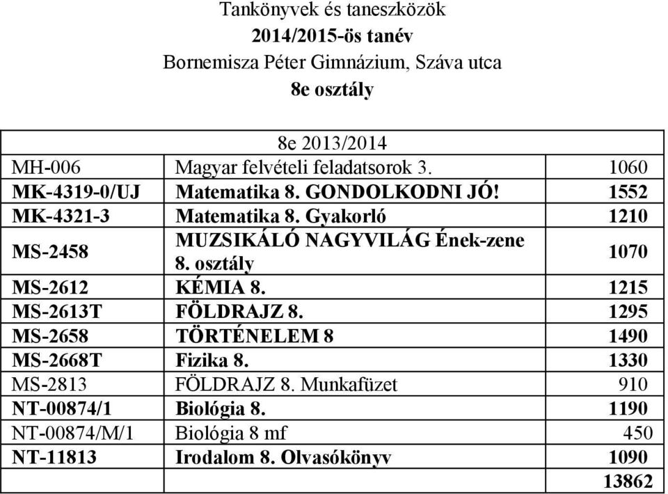 Gyakorló 1210 MS-2458 MUZSIKÁLÓ NAGYVILÁG Ének-zene 8. osztály 1070 MS-2612 KÉMIA 8. 1215 MS-2613T FÖLDRAJZ 8.