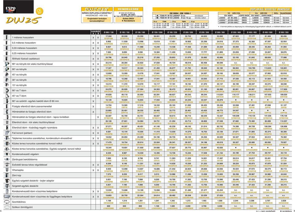 Rendelésre O xx T200 O zz T600 G yy xx = 30 mm Ø 80 300 xx = 45 mm Ø 350 450 xx = 60 mm Ø 500 zz = 50 mm Ø 80 300 zz = 75 mm Ø 350 450 zz = 100 mm Ø 500 yy = 70 mm Ø 80 300 yy = 105 mm Ø 350 450 yy =