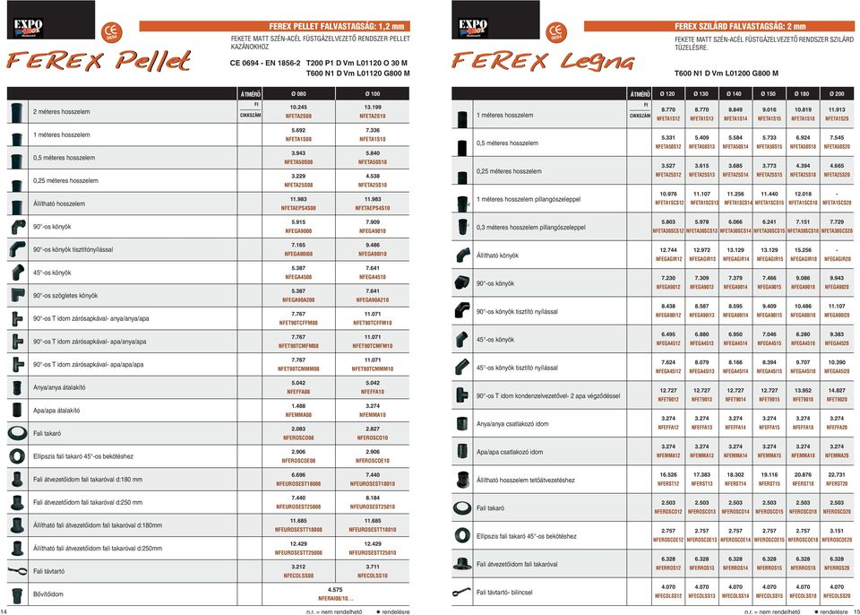 245 NFETA2S08 13.199 NFETA2S10 Ft CIKKSZÀM 8.770 NFETA1S12 8.770 NFETA1S13 8.849 NFETA1S14 9.016 NFETA1S15 10.819 NFETA1S18 11.913 NFETA1S20 Állítható hosszelem 5.692 NFETA1S08 3.943 NFETA50S08 3.
