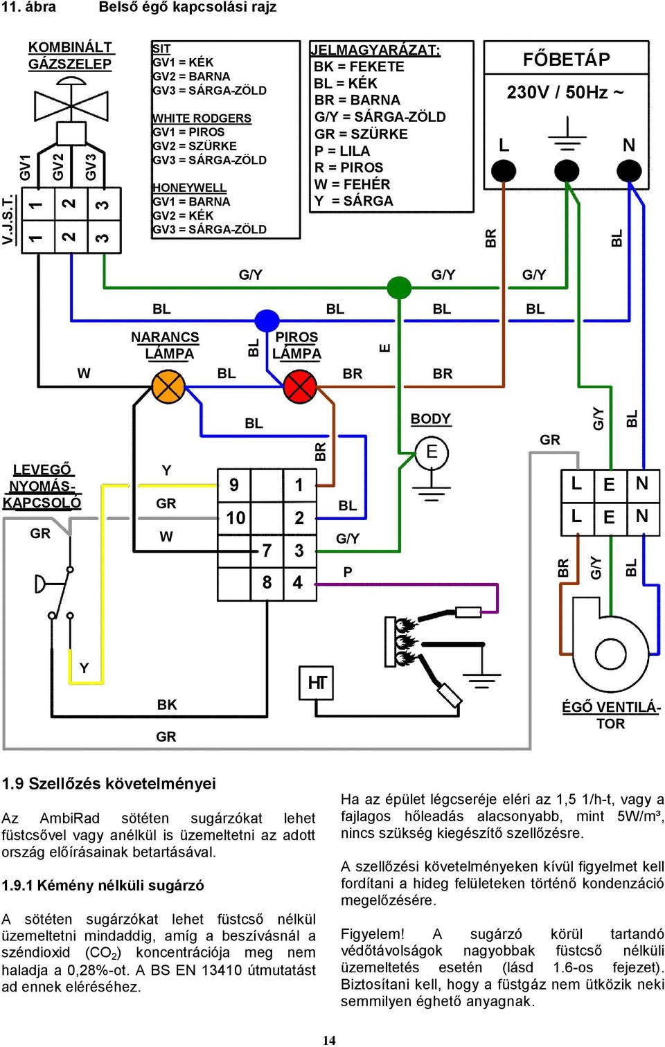 JELMAGYARÁZAT: BK = FEKETE BL = KÉK BR = BARNA G/Y = SÁRGA-ZÖLD GR = SZÜRKE P = LILA R = PIROS W = FEHÉR Y = SÁRGA FŐBETÁP 230V / 50Hz ~ L N G/Y G/Y G/Y BL BL BL BL W NARANCS LÁMPA BL PIROS LÁMPA BR