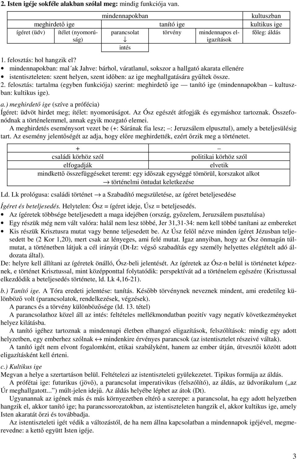 mindennapokban: mal ak Jahve: bárhol, váratlanul, sokszor a hallgató akarata ellenére istentiszteleten: szent helyen, szent időben: az ige meghallgatására gyűltek össze. 2.