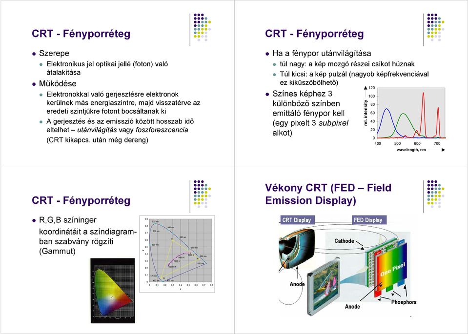 után még dereng) CRT - Fényporréteg Ha a fénypor utánvilágítása túl nagy: a kép mozgó részei csíkot húznak Túl kicsi: a kép pulzál (nagyob képfrekvenciával ez kiküszöbölhetı) 120 Színes képhez 3 100