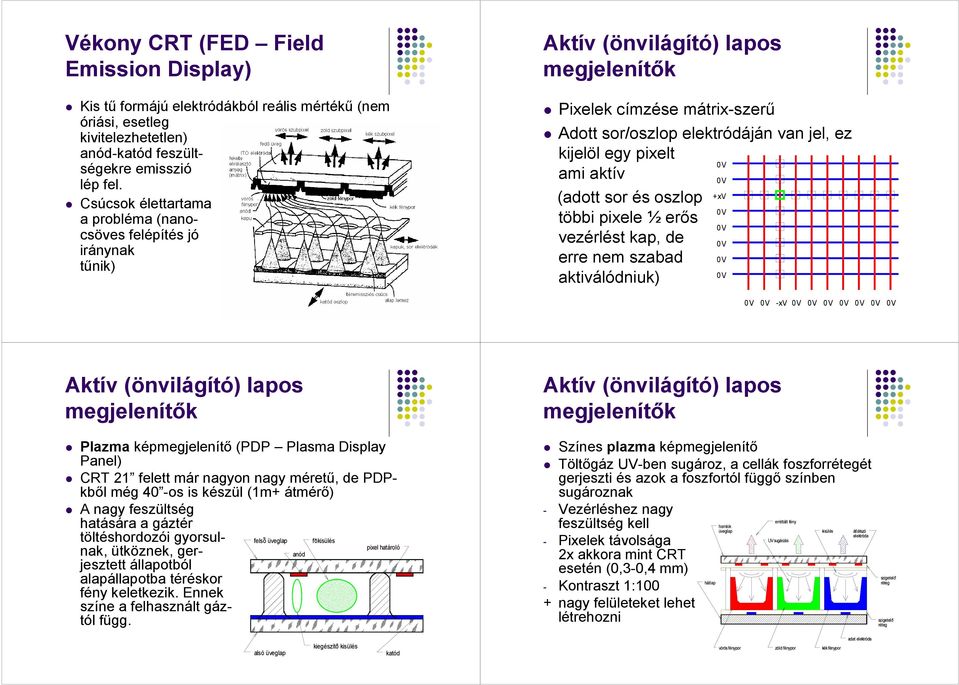 ami aktív (adott sor és oszlop többi pixele ½ erıs vezérlést kap, de erre nem szabad aktiválódniuk) +xv -xv Aktív (önvilágító) lapos megjelenítık Plazma képmegjelenítı (PDP Plasma Display Panel) CRT