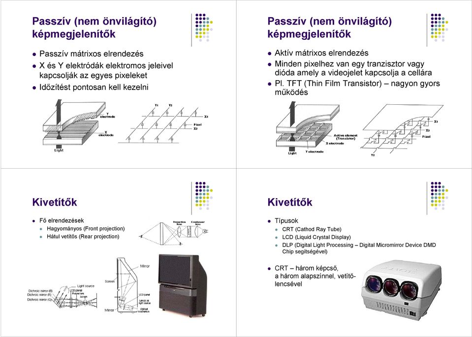 TFT (Thin Film Transistor) nagyon gyors mőködés Kivetítık Fı elrendezések Hagyományos (Front projection) Hátul vetítıs (Rear projection)