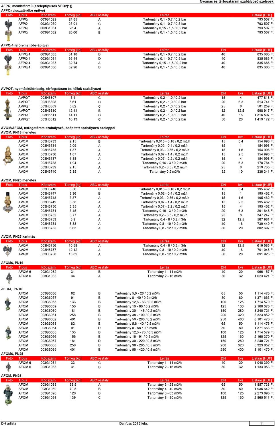507 Ft AFPQ-4 (előremenőbe építve) Fotó Típus Kódszám Tömeg [kg] ABC osztály Leírás PN AFPQ 4 003G1033 31,18 B Tartomány 0,1-0,7 / 0,2 bar 40 835 686 Ft AFPQ 4 003G1034 36,44 D Tartomány 0,1-0,7 /