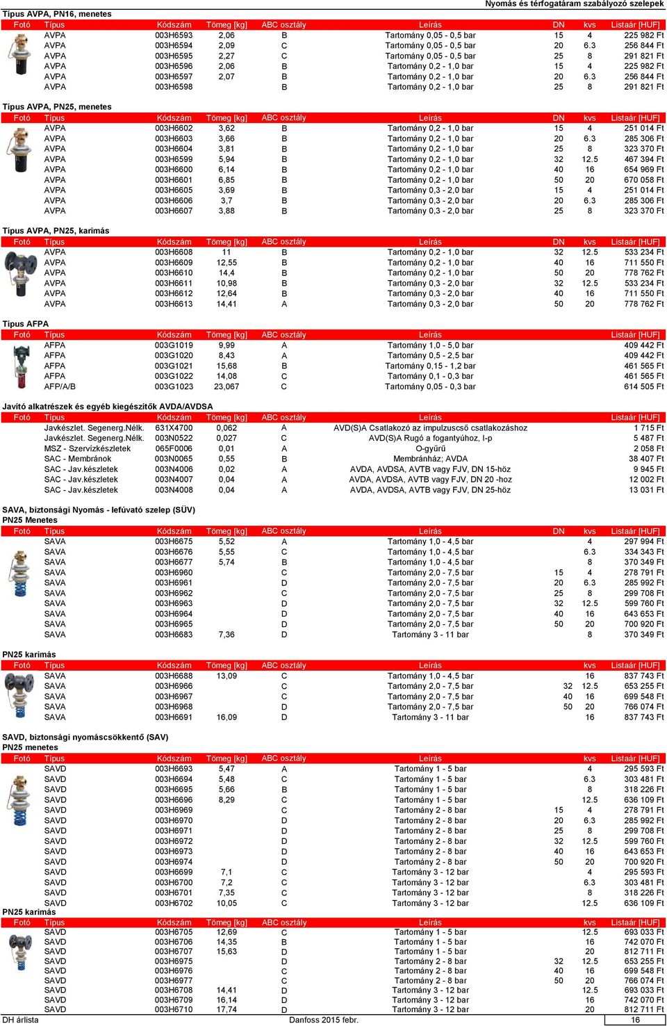 3 256 844 Ft AVPA 003H6595 2,27 C Tartomány 0,05-0,5 bar 25 8 291 821 Ft AVPA 003H6596 2,06 B Tartomány 0,2-1,0 bar 15 4 225 982 Ft AVPA 003H6597 2,07 B Tartomány 0,2-1,0 bar 20 6.