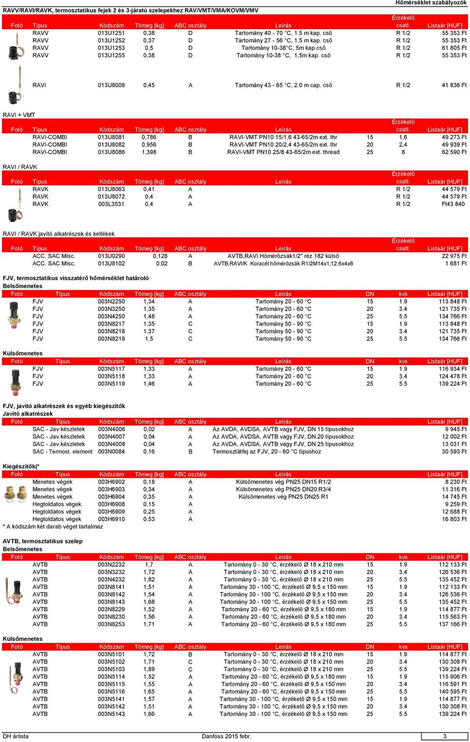 cső R 1/2 61 805 Ft RAVV 013U1255 0,38 D Tartomány 10-38 C, 1,5m kap. cső R 1/2 55 353 Ft RAVI 013U8008 0,45 A Tartomány 43-65 C, 2.0 m cap.