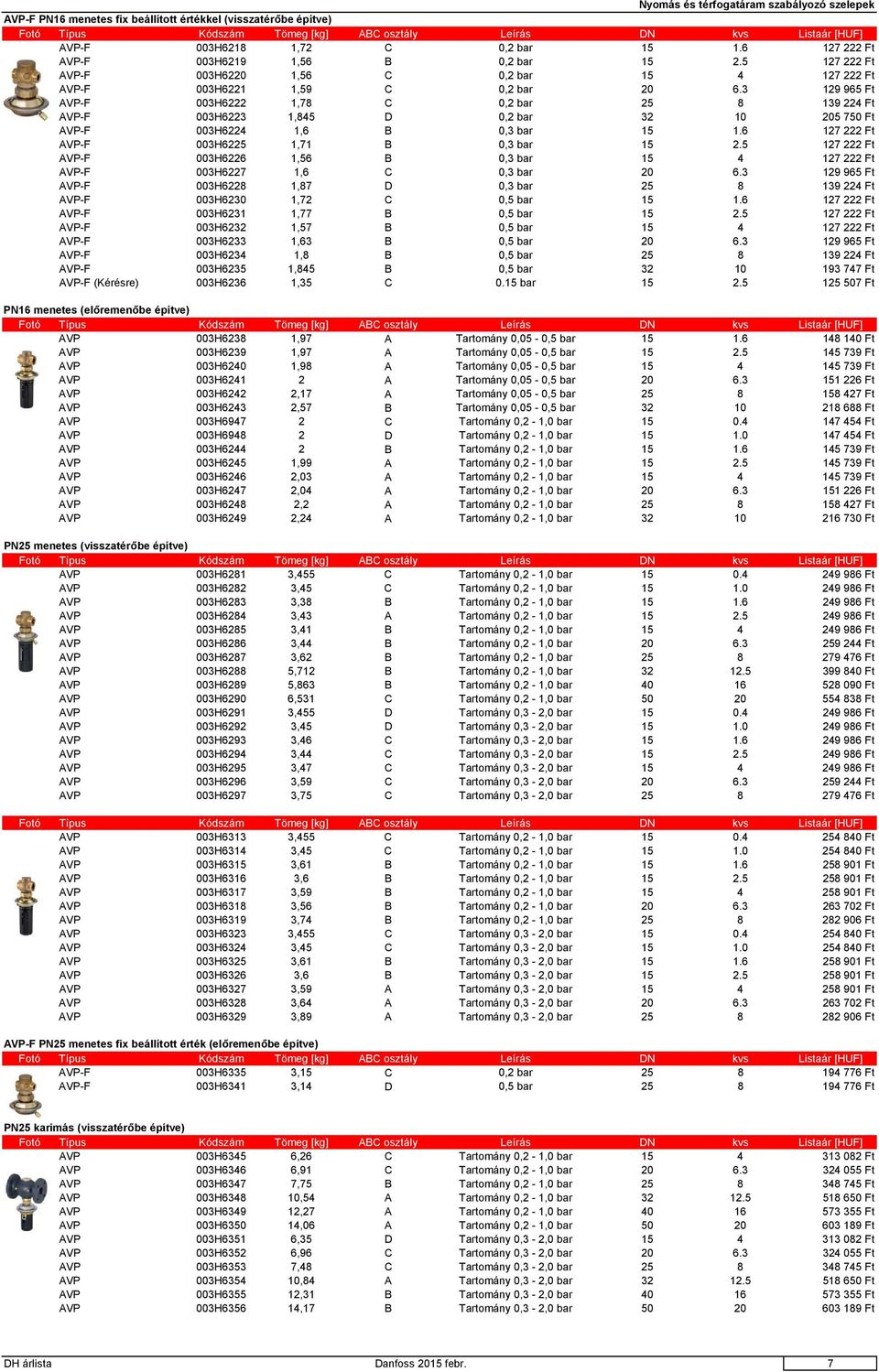 3 129 965 Ft AVP-F 003H6222 1,78 C 0,2 bar 25 8 139 224 Ft AVP-F 003H6223 1,845 D 0,2 bar 32 10 205 750 Ft AVP-F 003H6224 1,6 B 0,3 bar 15 1.6 127 222 Ft AVP-F 003H6225 1,71 B 0,3 bar 15 2.