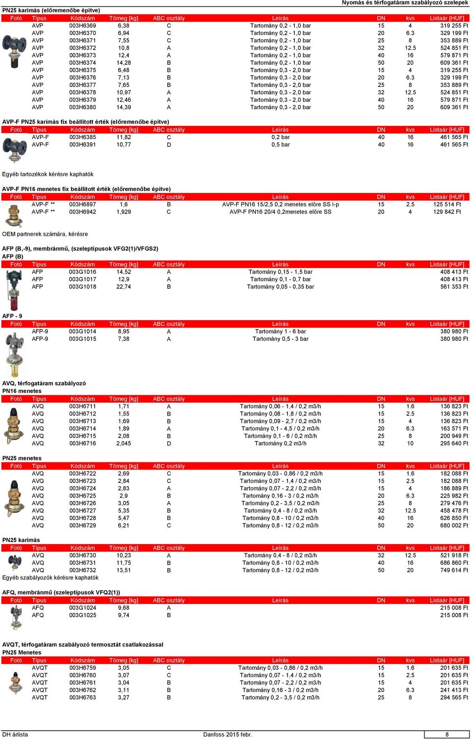 5 524 851 Ft AVP 003H6373 12,4 A Tartomány 0,2-1,0 bar 40 16 579 871 Ft AVP 003H6374 14,28 B Tartomány 0,2-1,0 bar 50 20 609 361 Ft AVP 003H6375 6,48 B Tartomány 0,3-2,0 bar 15 4 319 255 Ft AVP