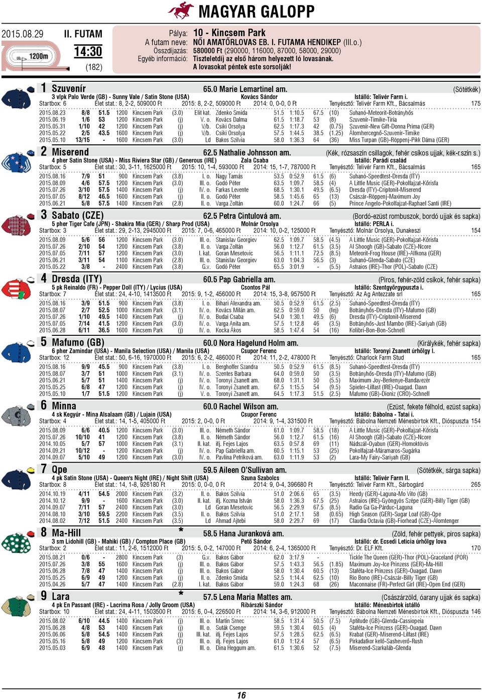 0 Marie Lemartinel am. (Sötétkék) 3 vlpk Palo Verde (GB) - Sunny Vale / Satin Stone (USA) Kovács Sándor Istálló: Telivér Farm i. Startbox: 6 Élet stat.