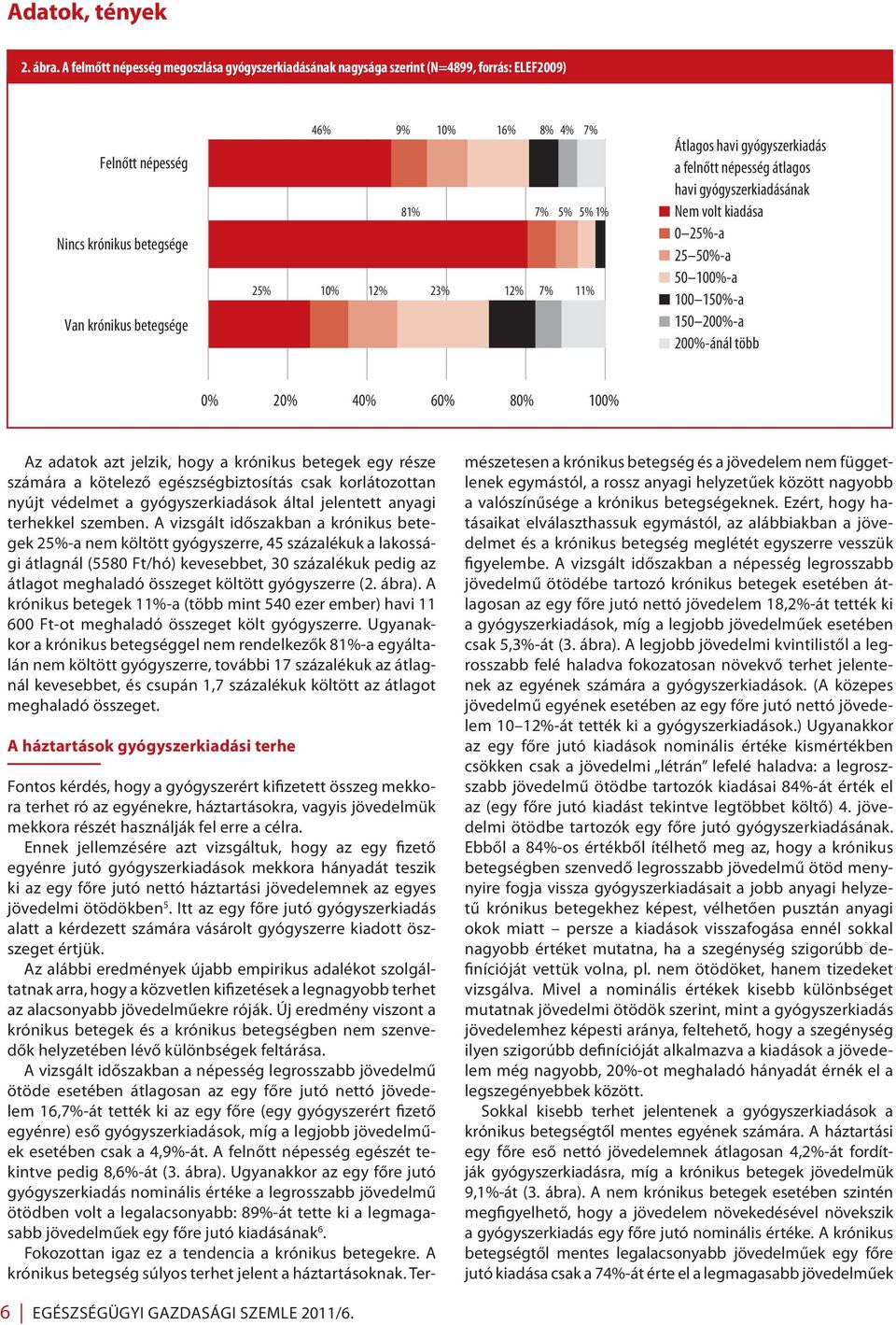 25% 10% 12% 23% 12% 7% 11% Átlagos havi gyógyszerkiadás a felnőtt népesség átlagos havi gyógyszerkiadásának Nem volt kiadása 0 25%-a 25 50%-a 50 100%-a 100 150%-a 150 200%-a 200%-ánál több 0% 20% 40%
