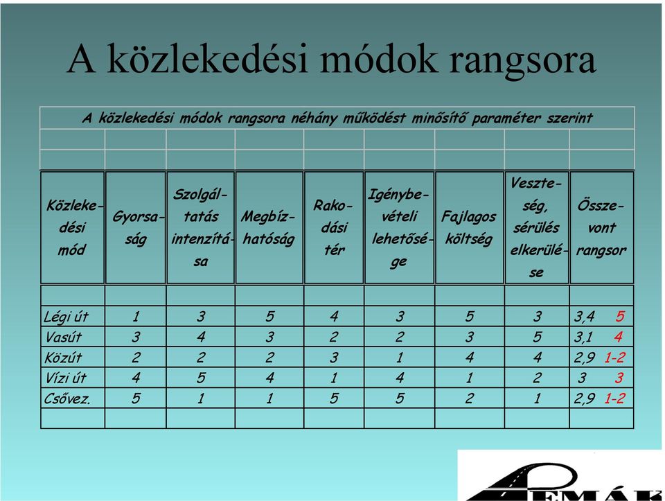 ) KÖM-EÜM - éjszakai határérték 55 (40) db rendelet