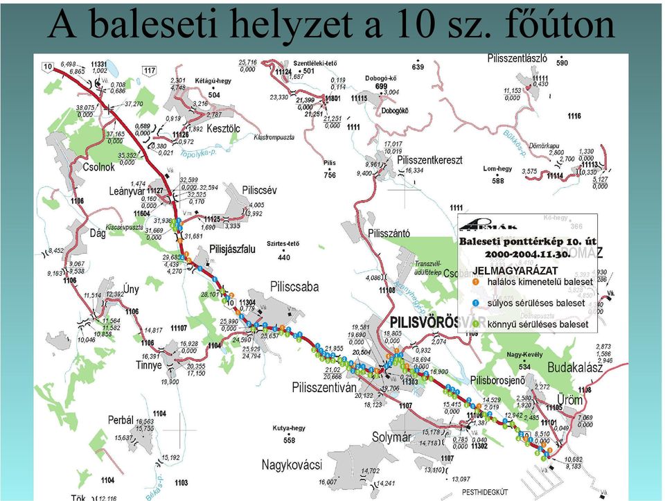 11. hó 30 29 28 25 25 Balesetek száma 20 15 10 20 19 17 13