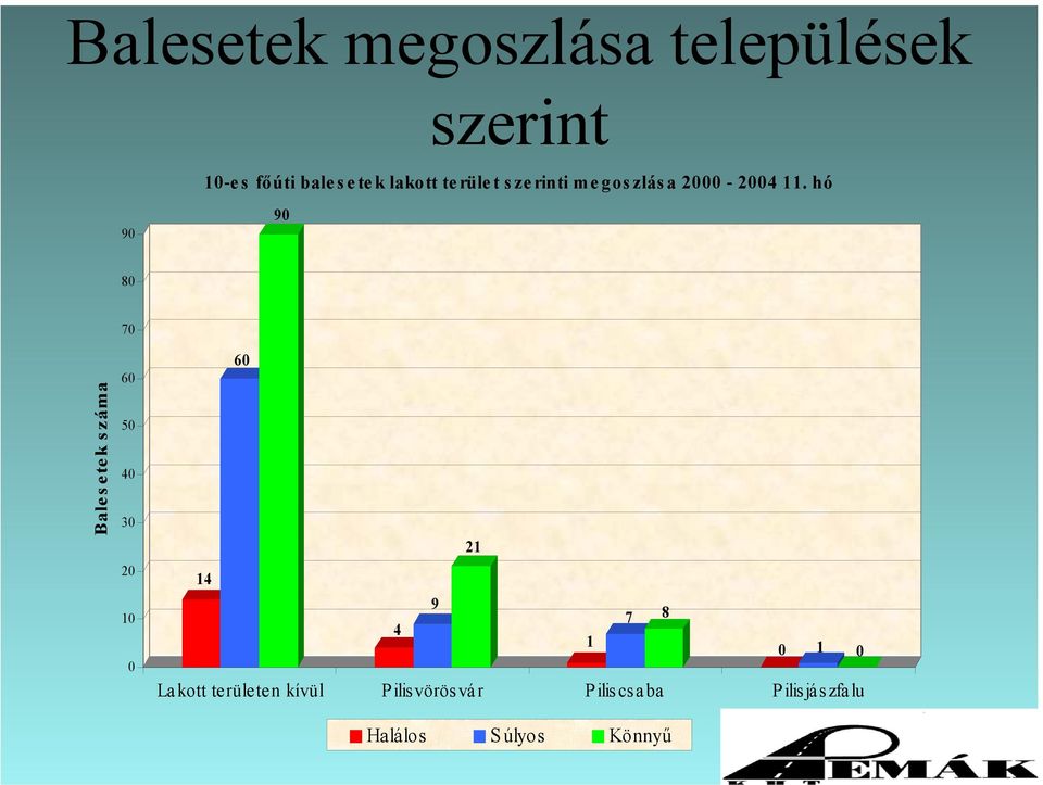 hozzáférésre; a társadalom minden tagjának joga, hogy közlekedni tudjon, így a nők, a gyerekek, a