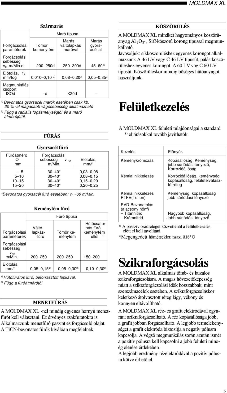 30 % -al magasabb vágó alkalmazható Függ a radiális fogásmélységtõl és a maró átmérõjétõl. FÚRÁS Gyorsacél fúró Fúróátmérõ Ø v c, Elõtolás, mm m/min.