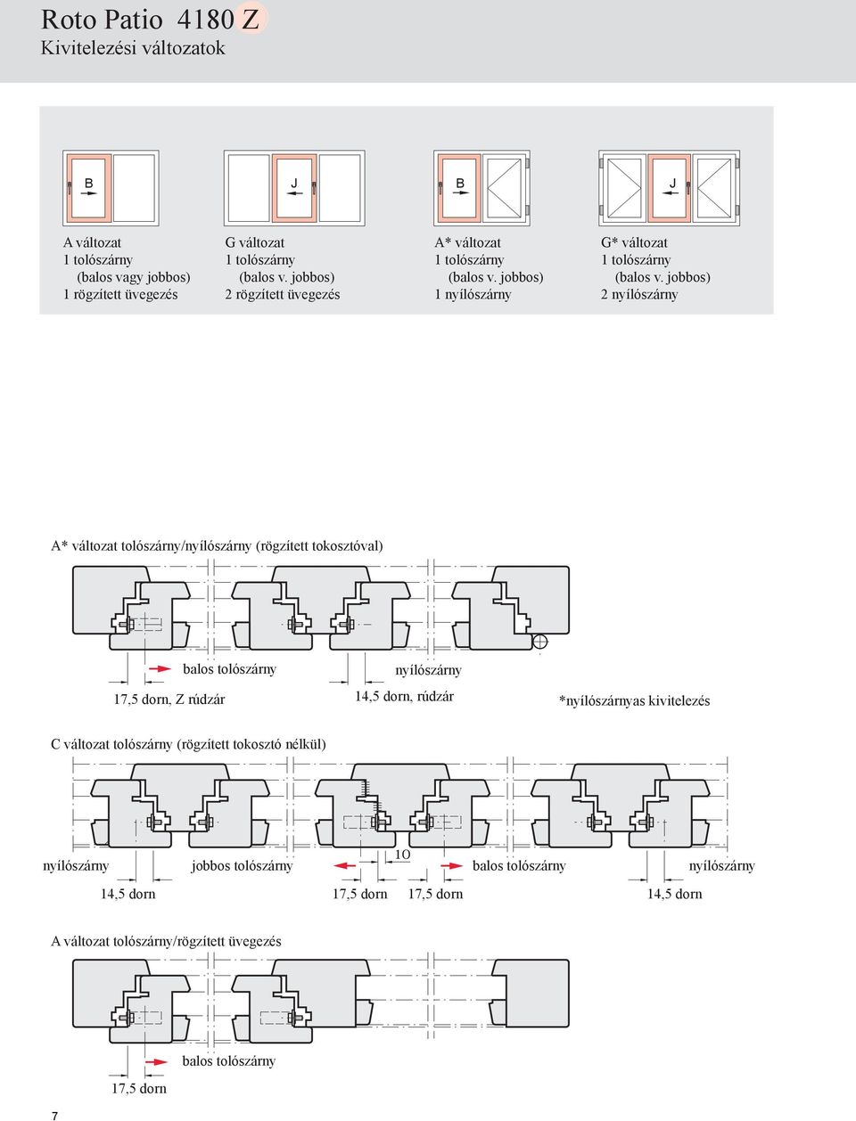 jobbos) 2 nyílószárny A* változat tolószárny/nyílószárny (rögzített tokosztóval) balos tolószárny nyílószárny 17,5 dorn, Z rúdzár 14,5 dorn, rúdzár *nyílószárnyas