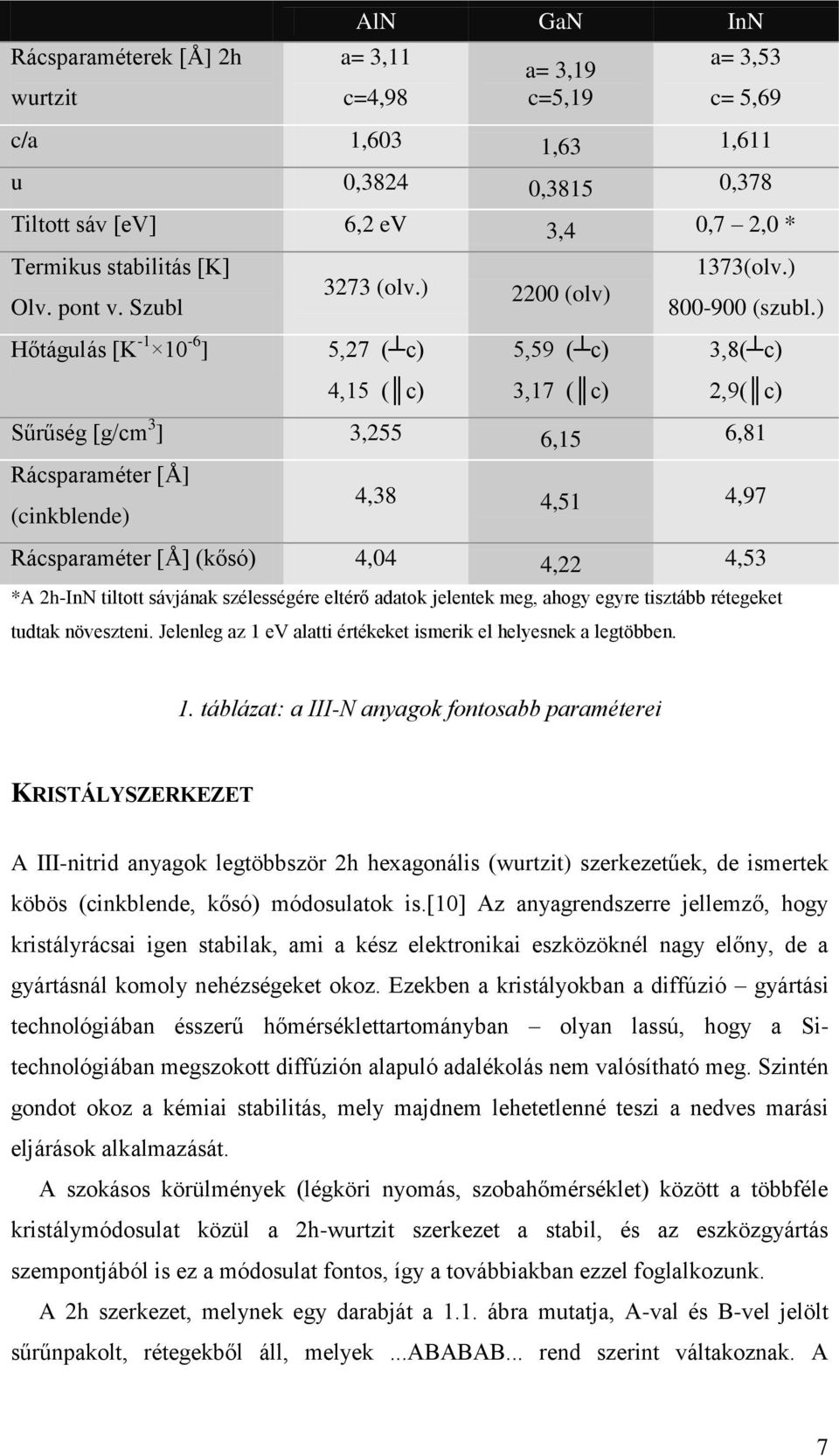 ) 3,8( c) 2,9( c) Sűrűség [g/cm 3 ] 3,255 6,15 6,81 Rácsparaméter [Å] (cinkblende) 4,38 4,51 4,97 Rácsparaméter [Å] (kősó) 4,04 4,22 4,53 *A 2h-InN tiltott sávjának szélességére eltérő adatok