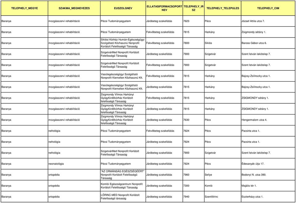 Fekvőbeteg szakellátás 7815 Harkány Bajcsy-Zsilinszky utca 1. Járóbeteg szakellátás 7815 Harkány Bajcsy-Zsilinszky utca 1. Fekvőbeteg szakellátás 7815 Harkány ZSIGMONDY sétány 1.