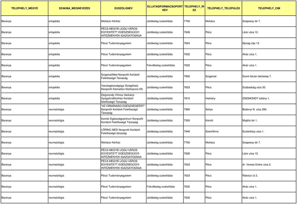 Pécsi Tudományegyetem Fekvőbeteg szakellátás 7632 Pécs Akác utca 1. Járóbeteg szakellátás 7815 Harkány ZSIGMONDY sétány 1.