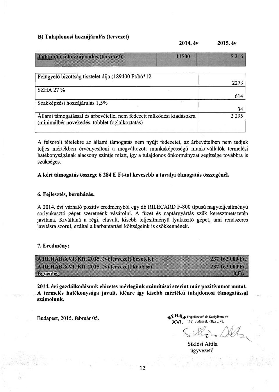 kiadásokra (minimálbér növekedés, többlet foglalkoztatás) 2273 614 34 2 295 A felsorolt tételekre az állami támogatás nem nyújt fedezetet, az árbevételben nem tudjuk teljes mértékben érvényesíteni a