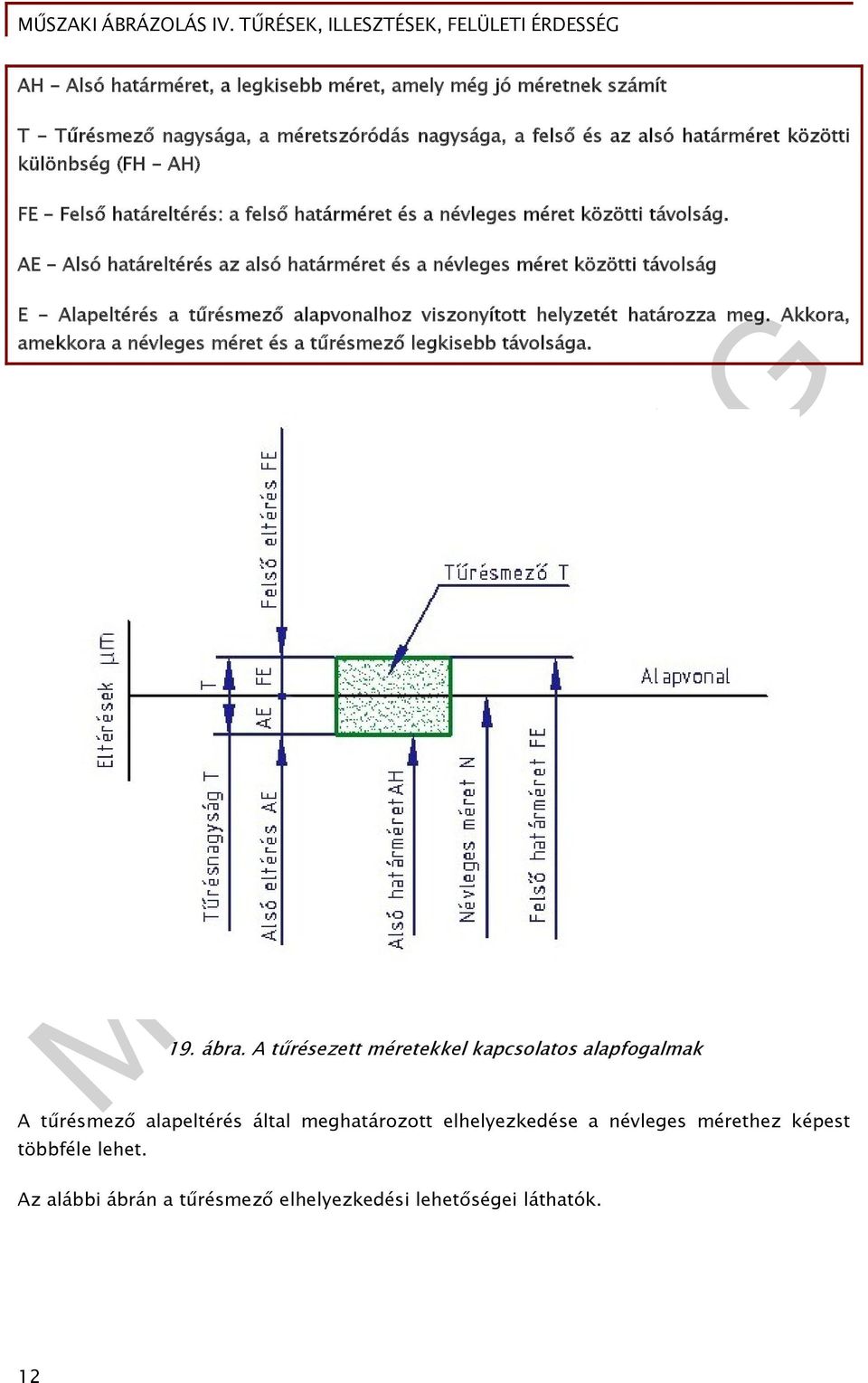 AE - Alsó határeltérés az alsó határméret és a névleges méret közötti távolság E - Alapeltérés a tűrésmező alapvonalhoz viszonyított helyzetét határozza meg.
