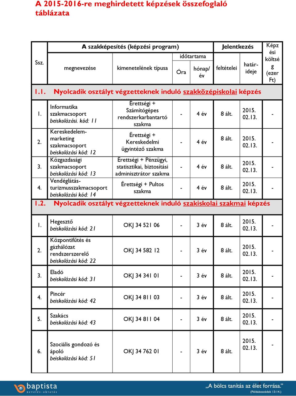 1. Nyolcadik osztályt végzetteknek induló szakközépiskolai képzés 1. 2. 3. 4. Informatika szakmacsoport beiskolázási.