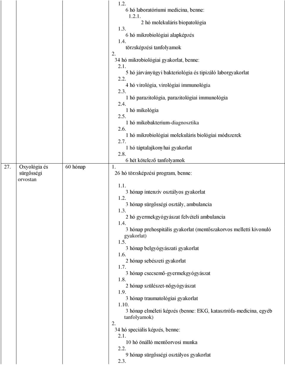 1 hó mikrobiológiai molekuláris biológiai módszerek 7. 1 hó táptalajkonyhai gyakorlat 8. 6 hét kötelező tanfolyamok 27. Oxyológia és 60 hónap 1.