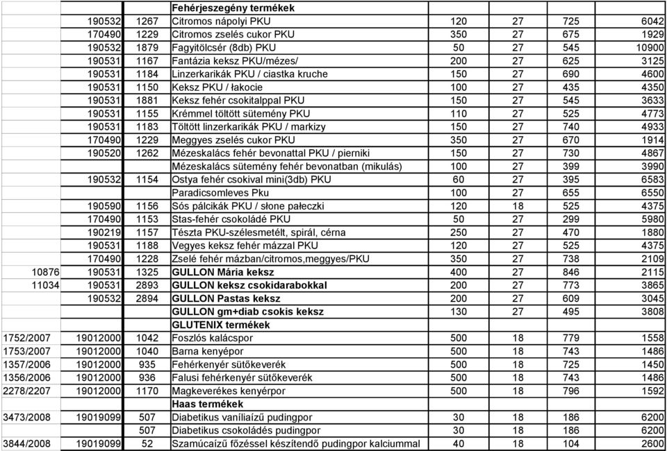 27 545 3633 190531 1155 Krémmel töltött sütemény PKU 110 27 525 4773 190531 1183 Töltött linzerkarikák PKU / markizy 150 27 740 4933 170490 1229 Meggyes zselés cukor PKU 350 27 670 1914 190520 1262