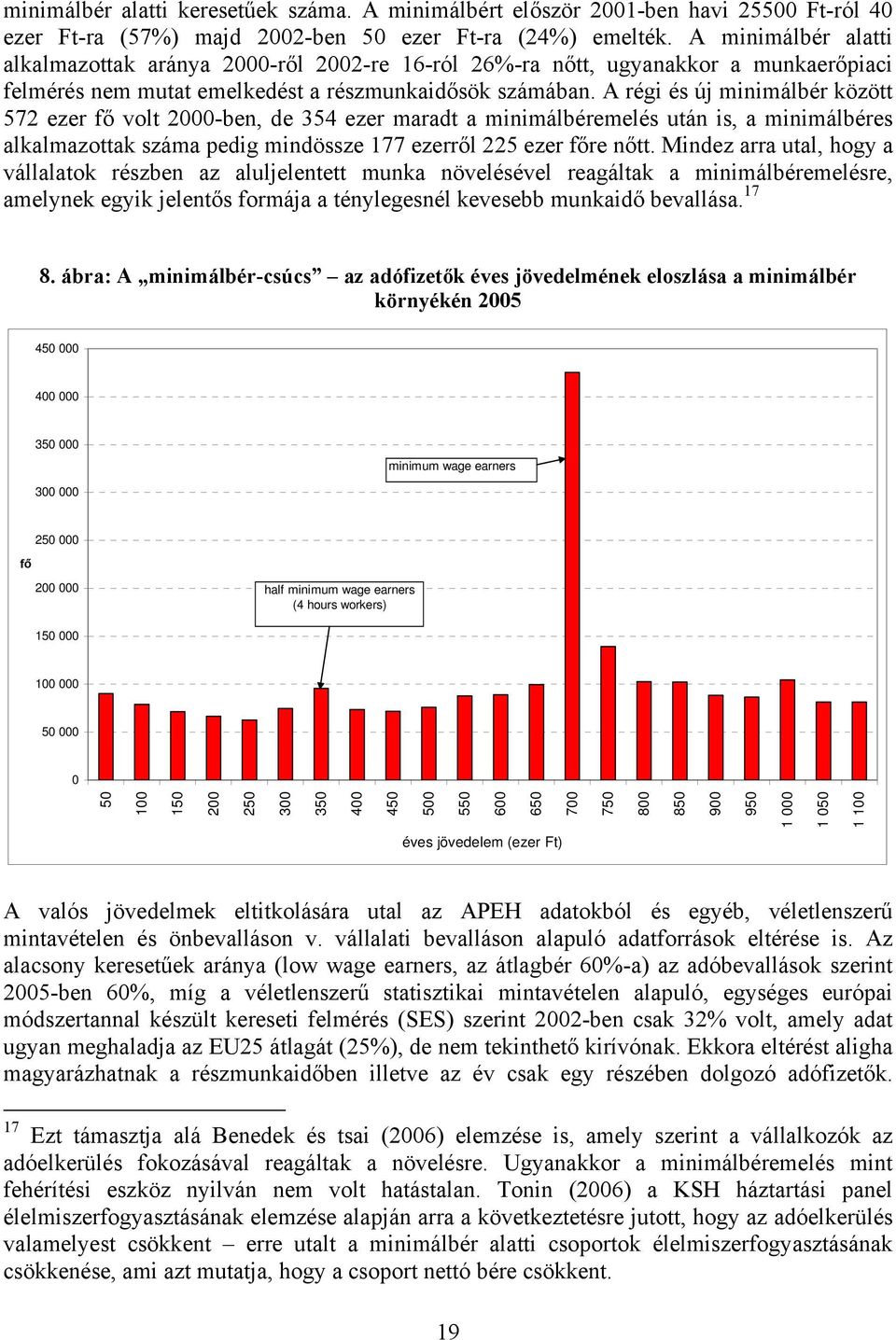 A régi és új minimálbér között 572 ezer fő volt 2000-ben, de 354 ezer maradt a minimálbéremelés után is, a minimálbéres alkalmazottak száma pedig mindössze 177 ezerről 225 ezer főre nőtt.