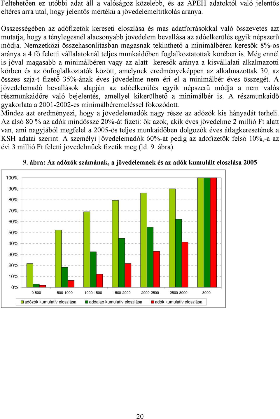 Nemzetközi összehasonlításban magasnak tekinthető a minimálbéren keresők 8%-os aránya a 4 fő feletti vállalatoknál teljes munkaidőben foglalkoztatottak körében is.
