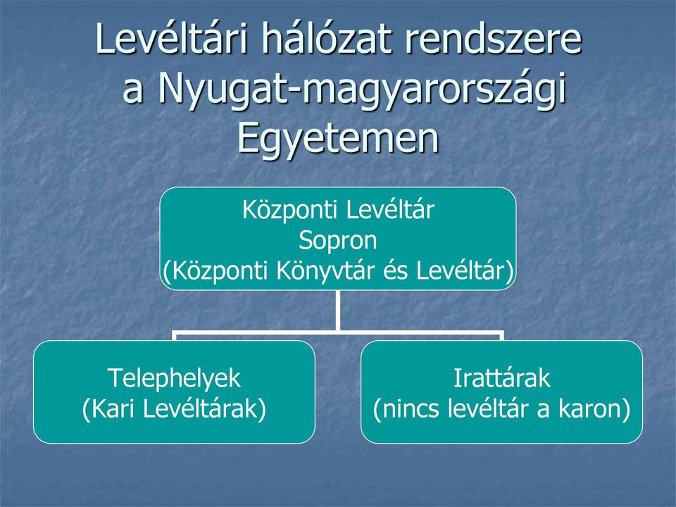 Levéltár Sopron (Központi Könyvtár és