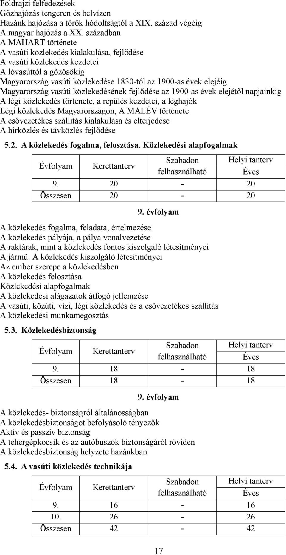 Magyarország vasúti közlekedésének fejlődése az 1900-as évek elejétől napjainkig A légi közlekedés története, a repülés kezdetei, a léghajók Légi közlekedés Magyarországon, A MALÉV története A