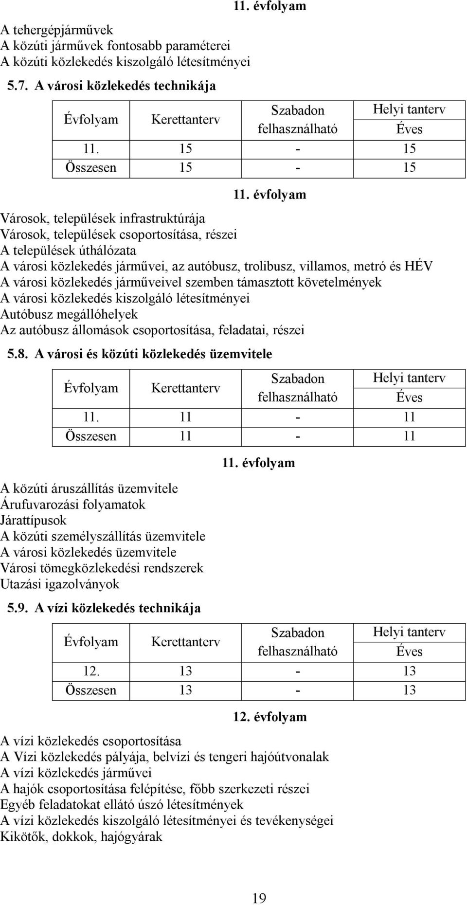 városi közlekedés járműveivel szemben támasztott követelmények A városi közlekedés kiszolgáló létesítményei Autóbusz megállóhelyek Az autóbusz állomások csoportosítása, feladatai, részei 5.8.