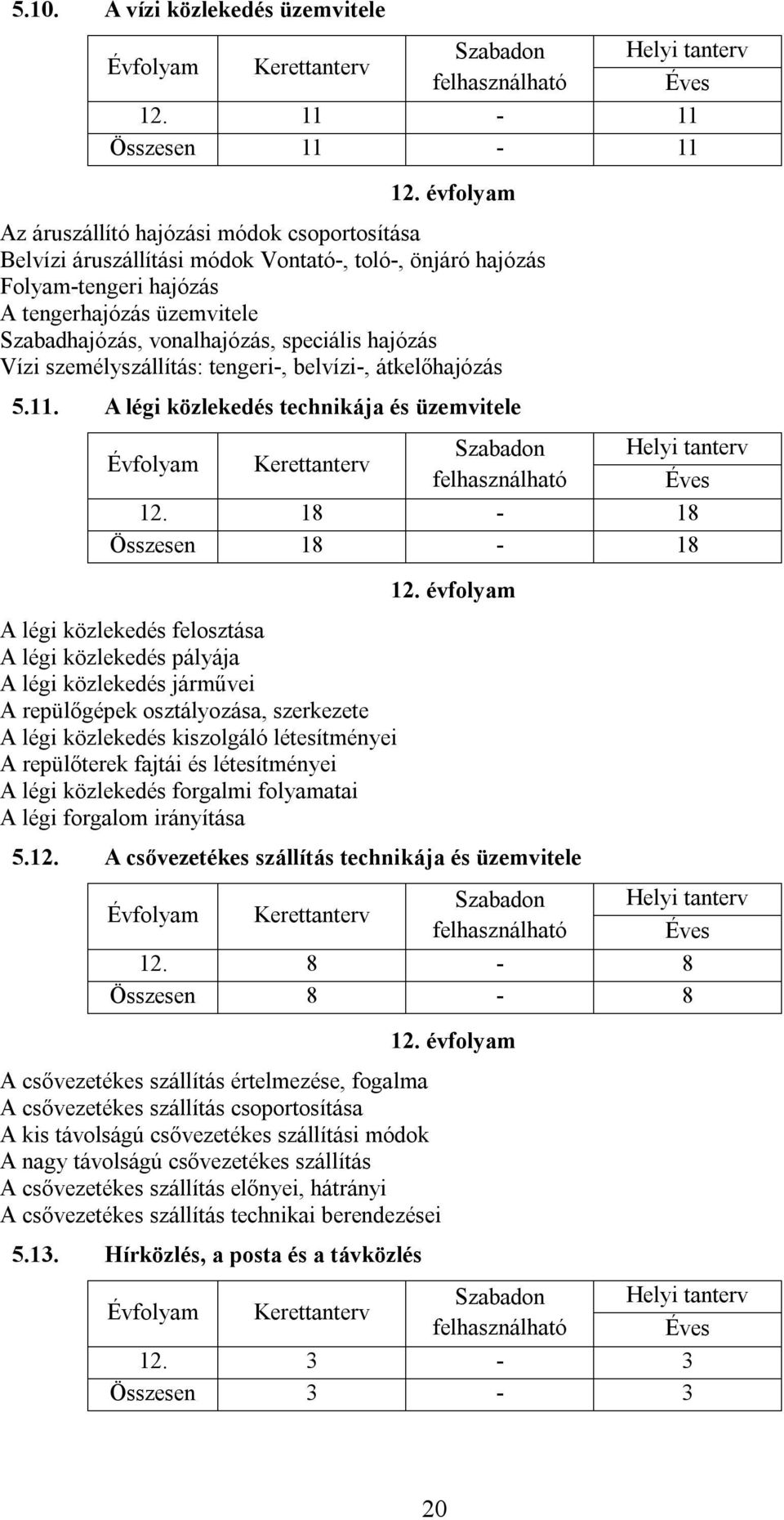 speciális hajózás Vízi személyszállítás: tengeri-, belvízi-, átkelőhajózás 5.11. A légi közlekedés technikája és üzemvitele 12.