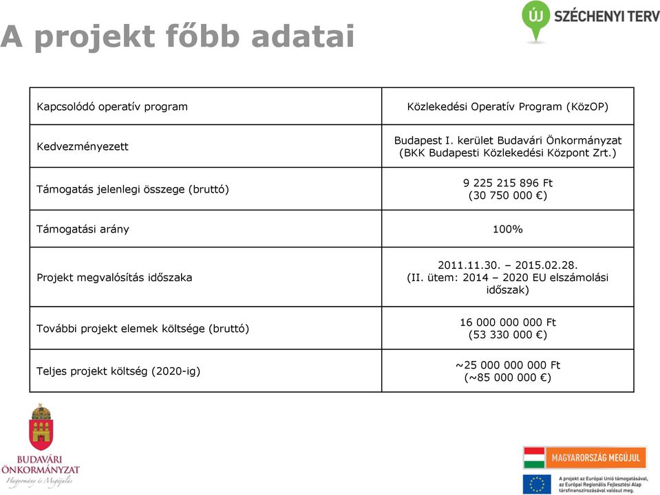 ) Támogatás jelenlegi összege (bruttó) 9 225 215 896 Ft (30 750 000 ) Támogatási arány 100% Projekt megvalósítás időszaka 2011.