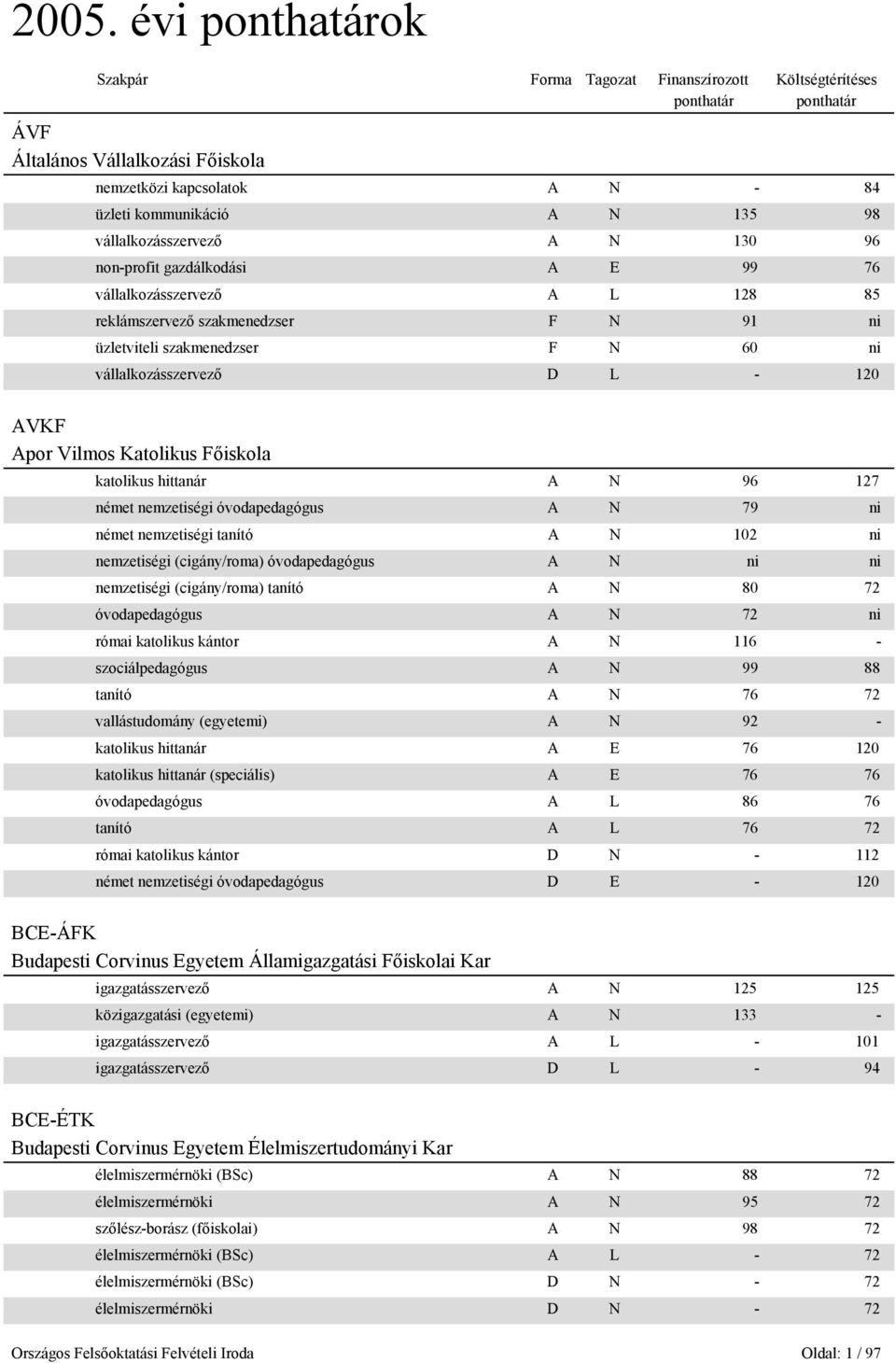 katolikus hittanár A N 96 127 német nemzetiségi óvodapedagógus A N 79 ni német nemzetiségi tanító A N 102 ni nemzetiségi (cigány/roma) óvodapedagógus A N ni ni nemzetiségi (cigány/roma) tanító A N 80