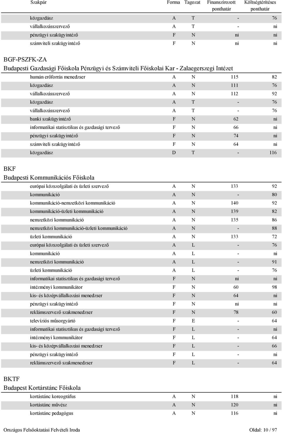 informatikai statisztikus és gazdasági tervező F N 66 ni pénzügyi szakügyintéző F N 74 ni számviteli szakügyintéző F N 64 ni közgazdász D T - 116 BKF Budapesti Kommunikációs Főiskola európai