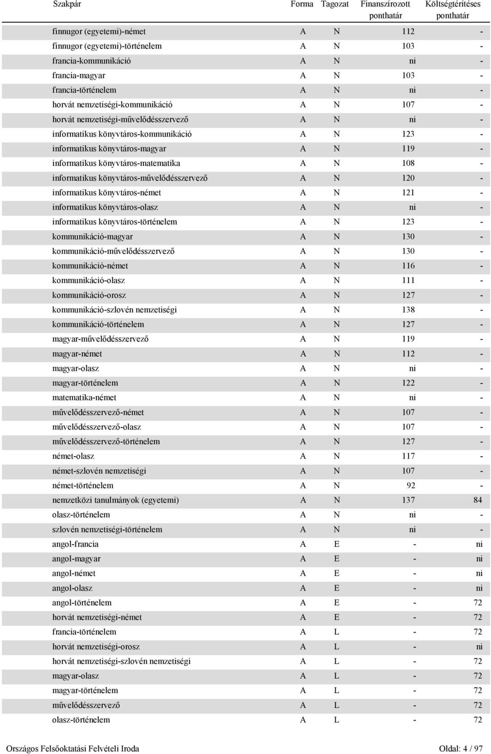 könyvtáros-művelődésszervező A N 120 - informatikus könyvtáros-német A N 121 - informatikus könyvtáros-olasz A N ni - informatikus könyvtáros-történelem A N 123 - kommunikáció-magyar A N 130 -