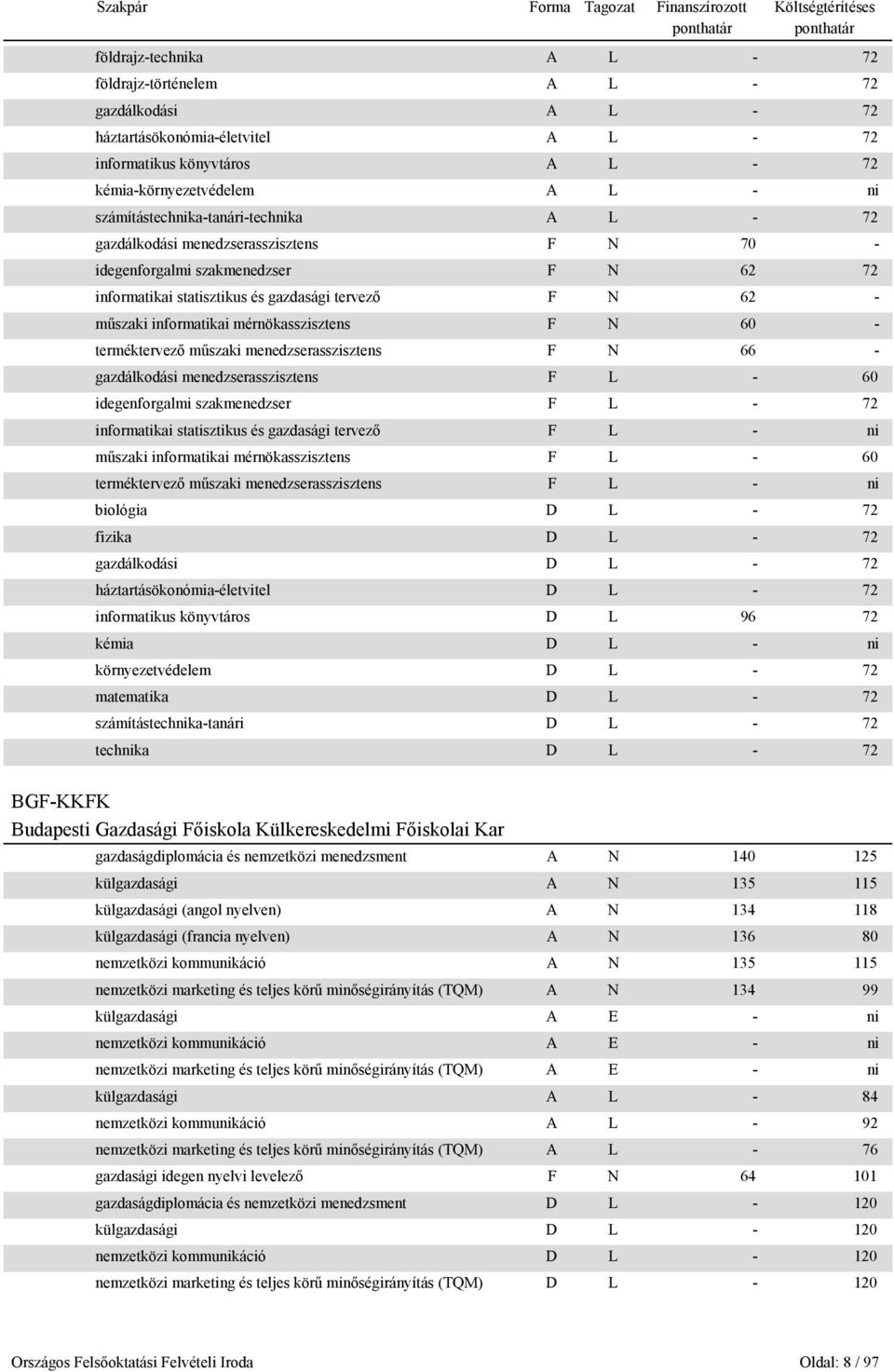 informatikai mérnökasszisztens F N 60 - terméktervező műszaki menedzserasszisztens F N 66 - gazdálkodási menedzserasszisztens F L - 60 idegenforgalmi szakmenedzser F L - 72 informatikai statisztikus