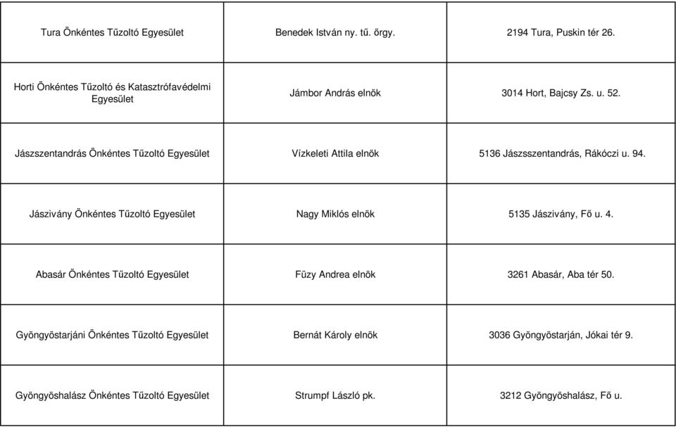 Jászszentandrás Önkéntes Tűzoltó Egyesület Vízkeleti Attila elnök 5136 Jászsszentandrás, Rákóczi u. 94.