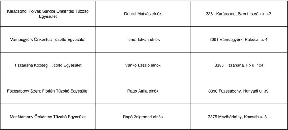 Tiszanána Község Tűzoltó Egyesület Vankó László elnök 3385 Tiszanána, Fő u. 104.