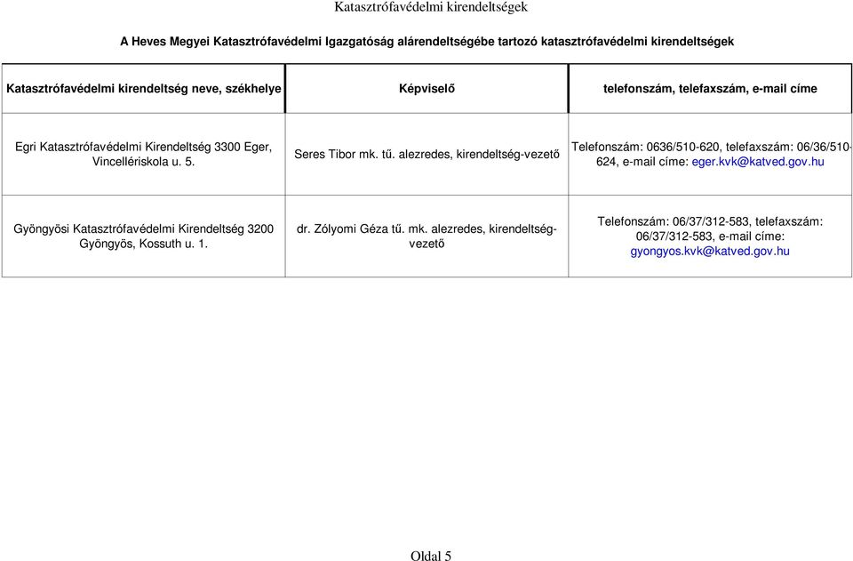 alezredes, kirendeltség-vezető Telefonszám: 0636/510-620, telefaxszám: 06/36/510-624, e-mail címe: eger.kvk@katved.gov.